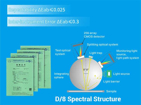 一、High Precision & Full-Scene Adaptability.jpg 一、High Precision & Full-Scene Adaptability.jpg